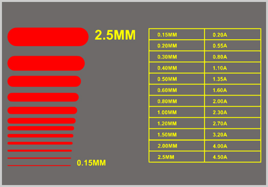 PCB線寬與電流關(guān)系示意圖.jpg PCB線寬與電流關(guān)系示意圖.jpg